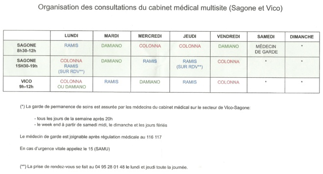 Organisation du cabinet médical multisite (Sagone et Vico)